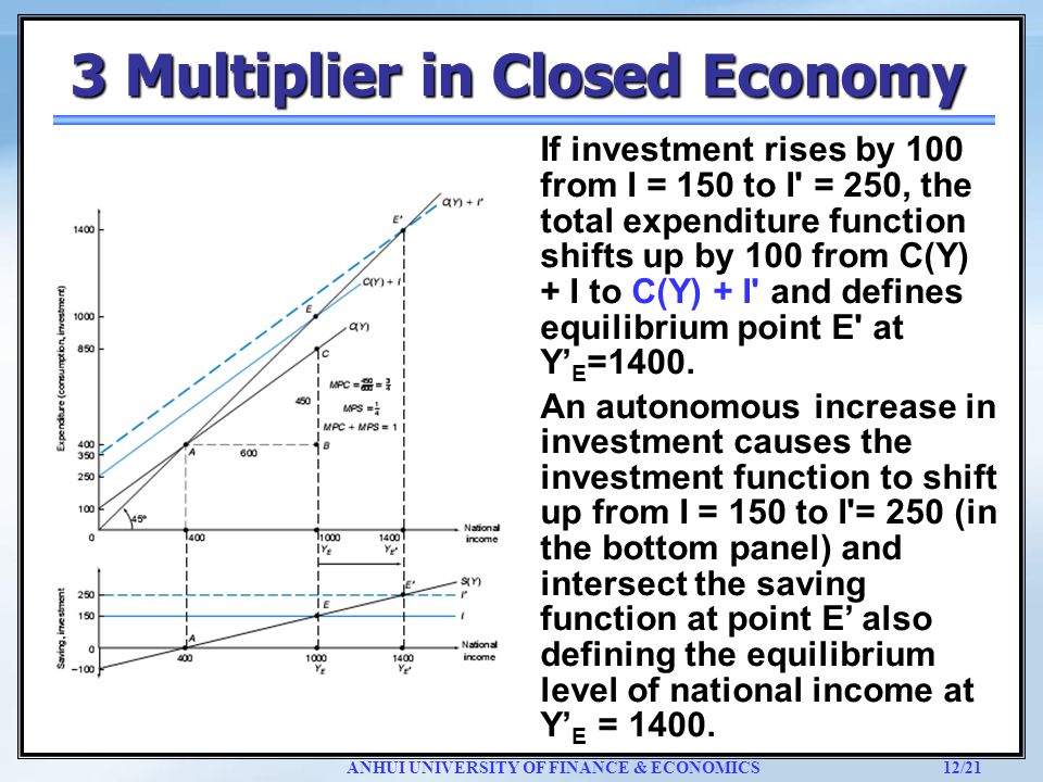 Key Terms Closed economy Quilibrium level of national income ppt